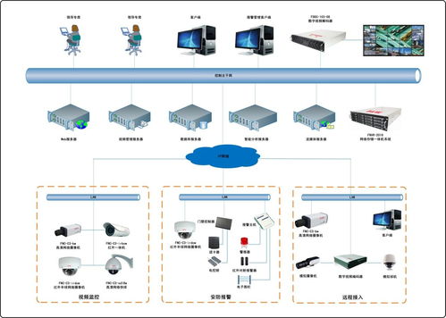 成都郫縣程控電話系統誠邀企業老板，領航網絡技術新浪潮