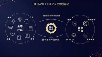 華為HiLink生態全面加速 點燃萬物互聯的智慧之火