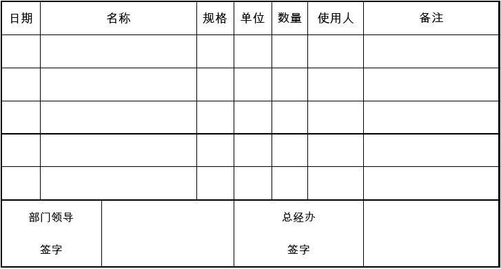 辦公用品申領單